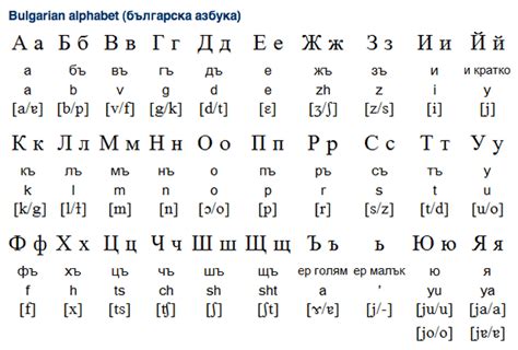 how to pronounce bulgarian alphabet.